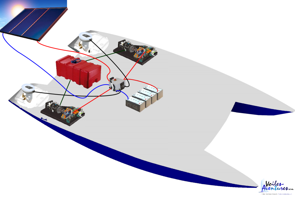 Mon catamaran sous propulsion Ã©lectrique 2Â° Partie : L 