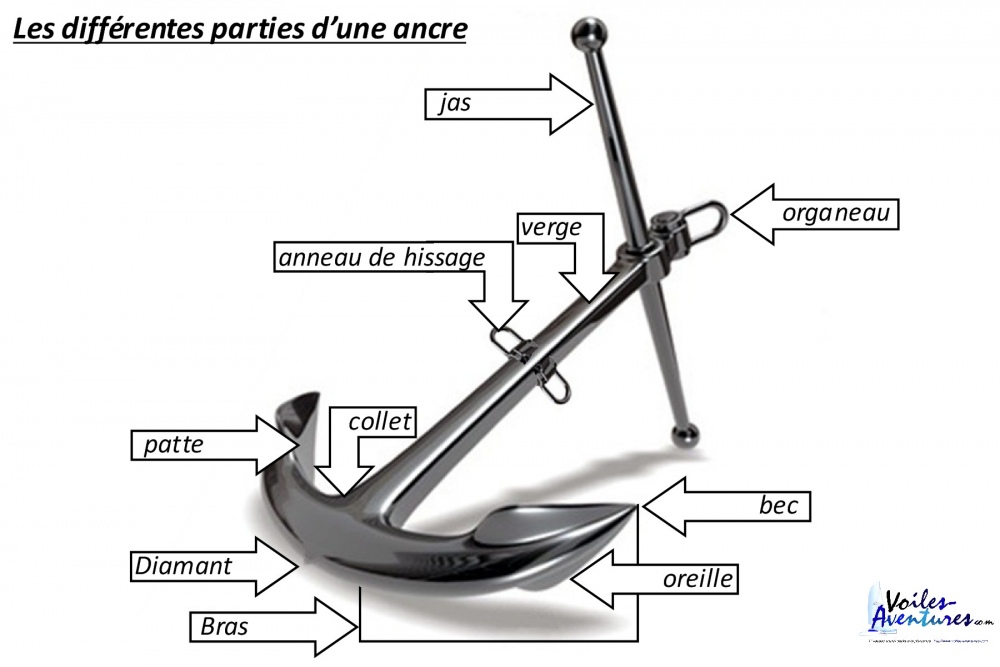 Les Diff rents Types D ancres Apr s L humour La Technique 1 