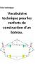 Vocabulaire technique pour les renforts de construction d'un bateau.
