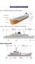 Les principales parties du bateau